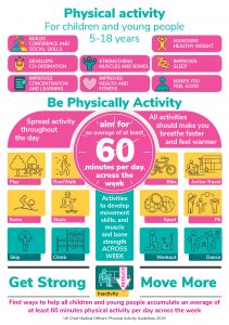 Physical Activity for Children and Young People