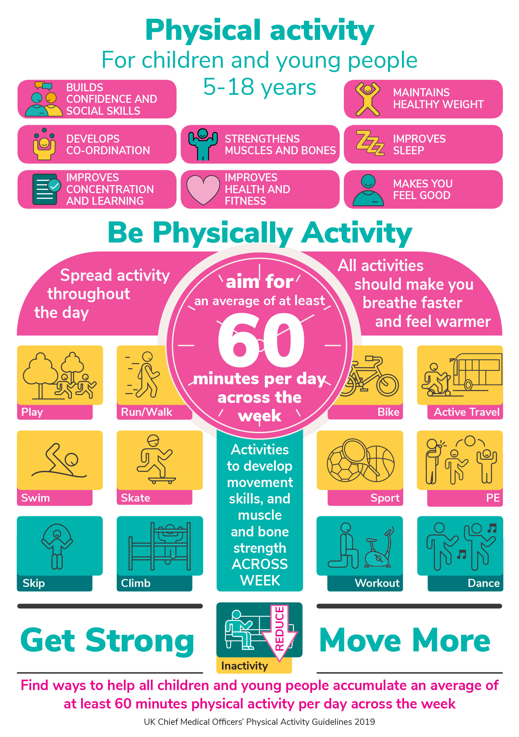 How Much Physical Activity Should you do? - Living Well