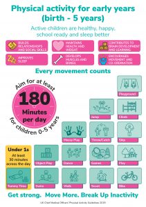 Physical Activity for Early Years 