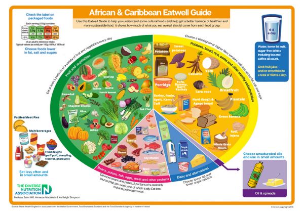 Eating Well for a Healthy Weight - Living Well