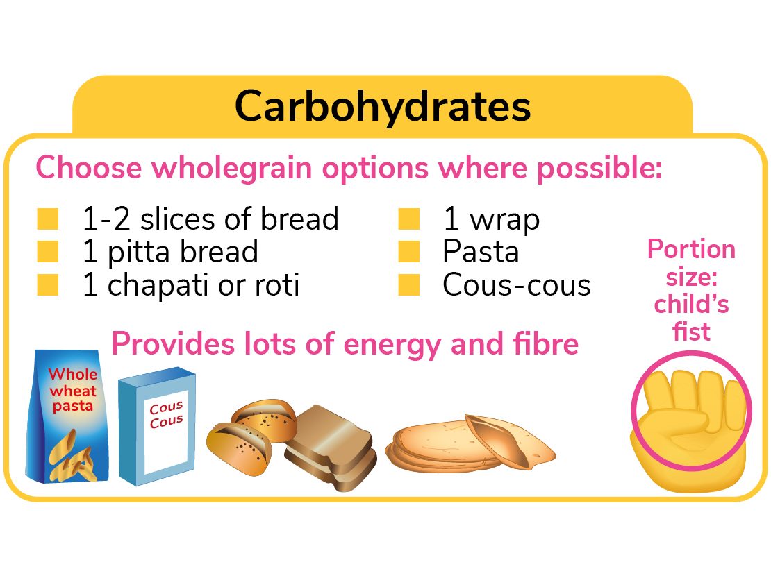 Carbohydrates for your Lunchbox