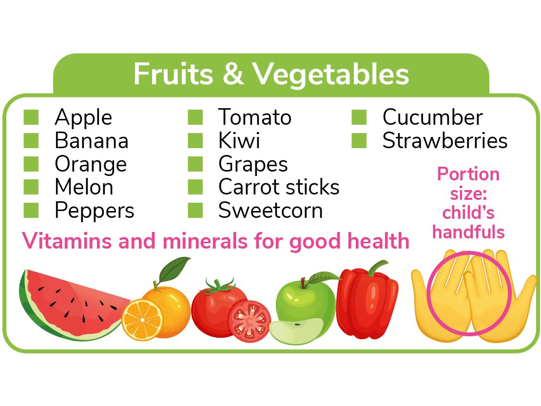 Fruits & Vegetables for your Lunchbox