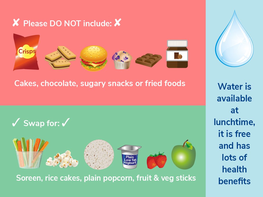 Does and don'ts for your Lunchbox