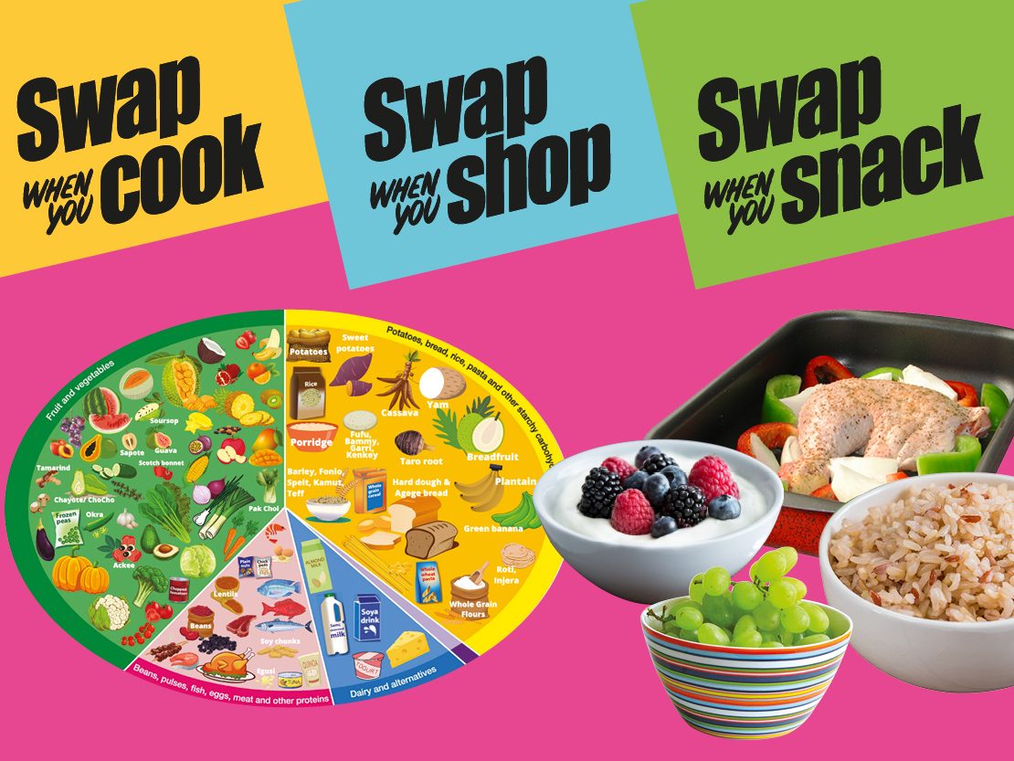 Swap Well to Eat well Food Groups