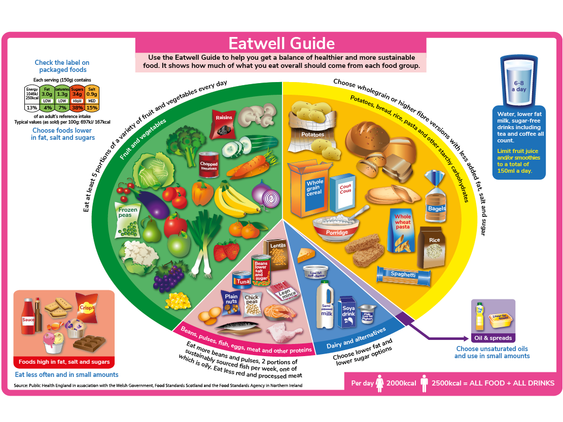 Swap Well to Eat Well Guides